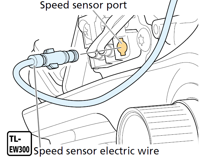 Hastighetssensor på EP5